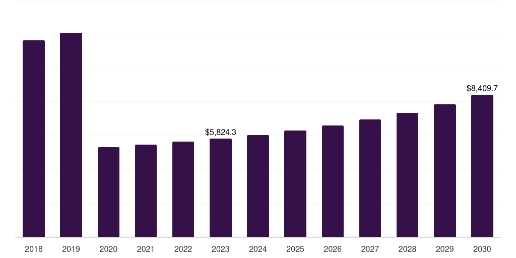 Solos - Safari Tourism Market Statistics, 2021-2033 (US$M)