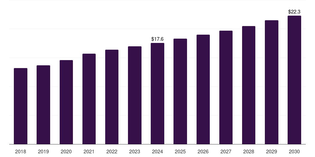 Others (Public Bathhouses And Community Centers, 2021-2033 (US$M)