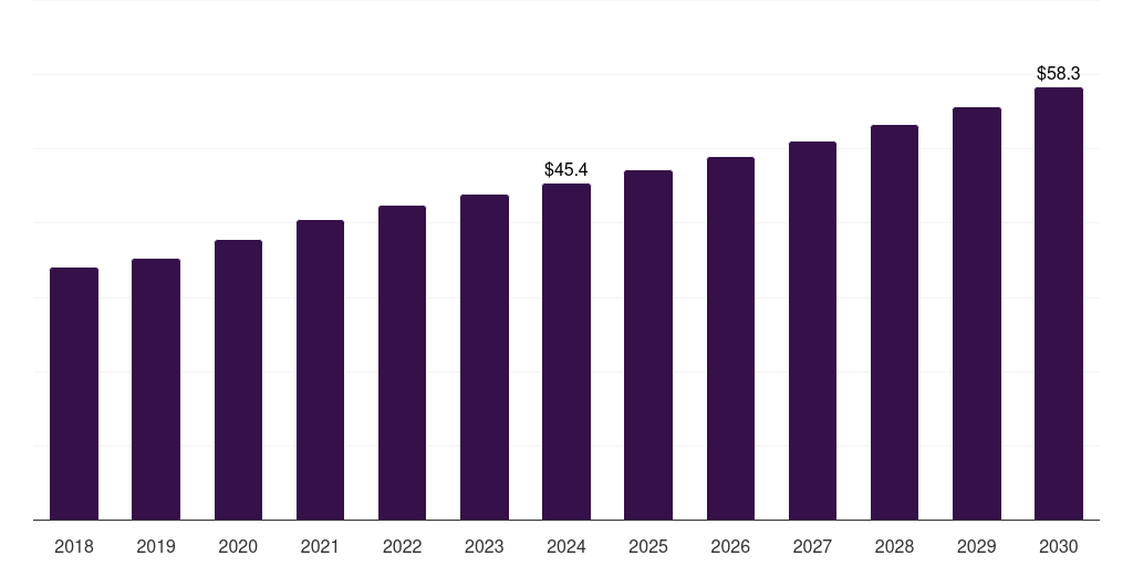 Others (Outdoor Sauna, 2021-2033 (US$M)