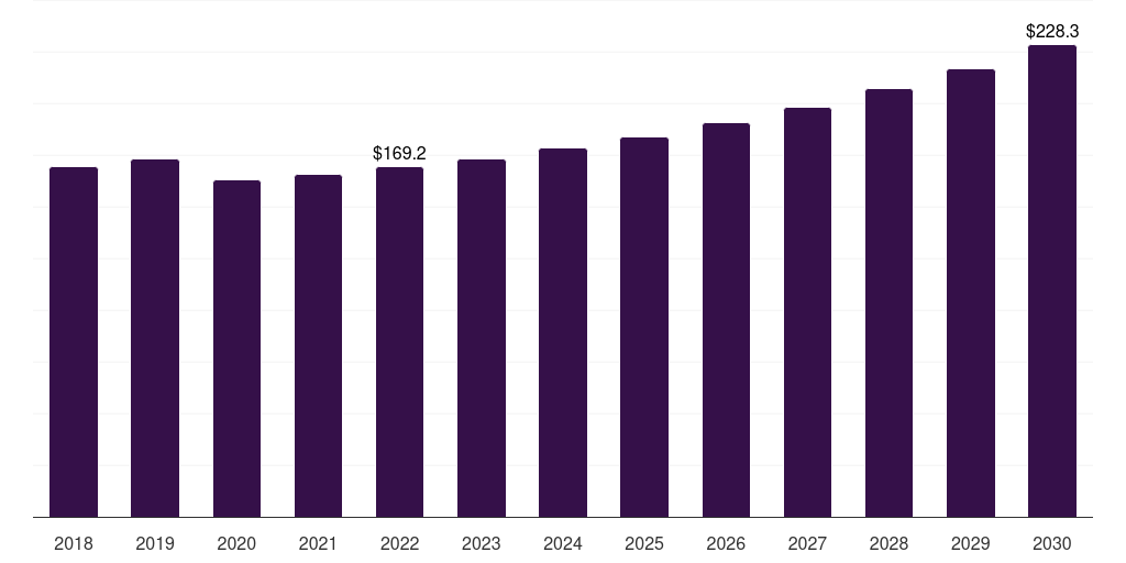 Global pillar scented candles market statistics, 2021-2033 (US$M)