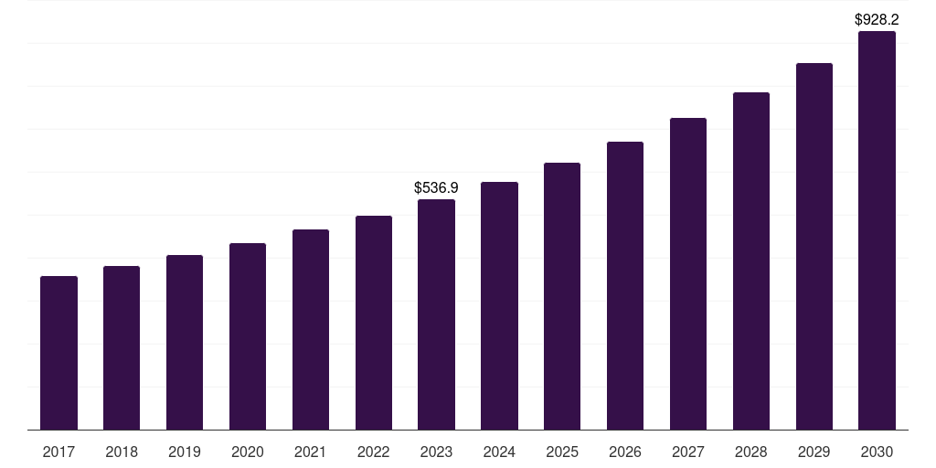 Letterpress Printing - Security Printing Market Statistics, 2021-2033 (US$M)