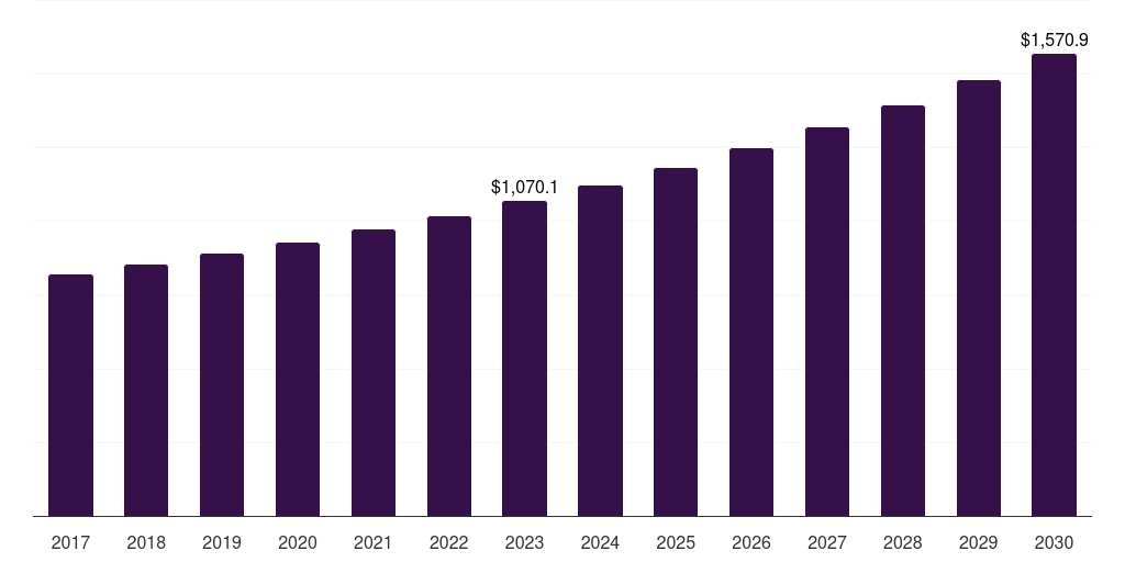 Digital Printing - Security Printing Market Statistics, 2021-2033 (US$M)