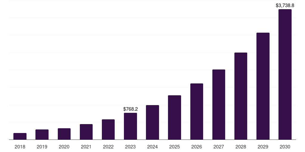 Global building & construction self-healing materials market statistics, 2021-2033 (US$M)