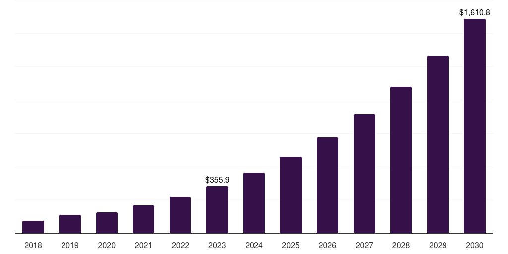 Global shape memory materials self-healing materials market statistics, 2021-2033 (US$M)