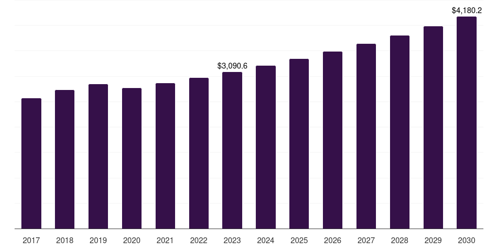 Women - Shoe Insoles Market, 2021-2033 (US$M)