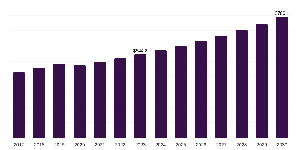 Polyurethane - Shoe Insoles Market, 2021-2033 (US$M)