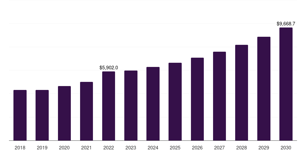 Other End-Uses - Silica Market, 2021-2033 (US$M)