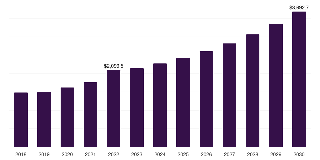 Water Treatment - Silica Market, 2021-2033 (US$M)