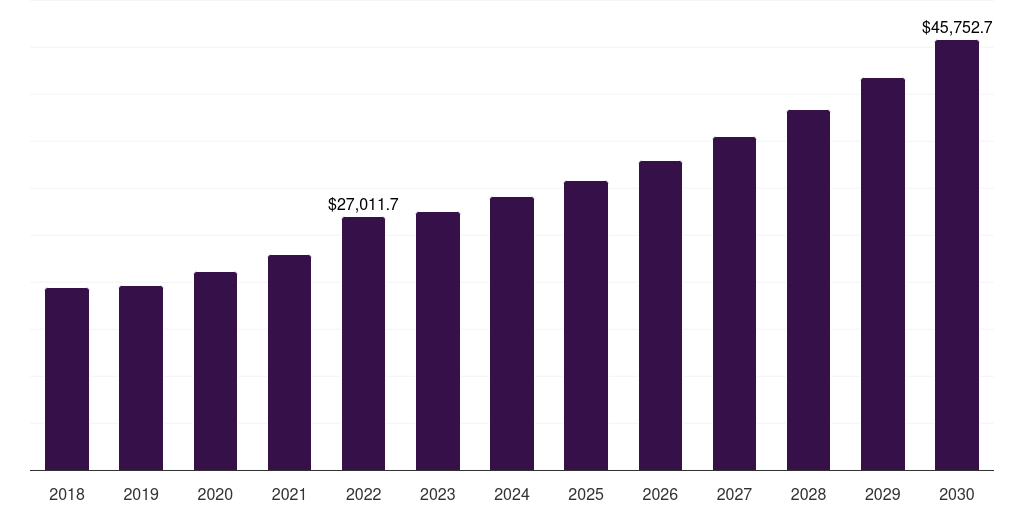 Crystalline - Silica Market, 2021-2033 (US$M)
