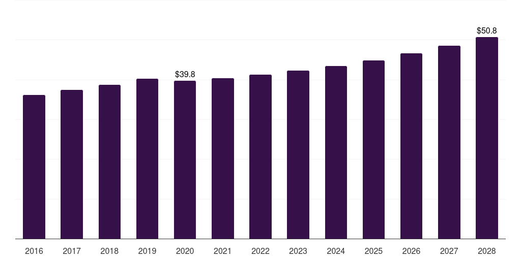 Spray Wax - Silicone In Car Care Products Market, 2018-2030 (US$M)