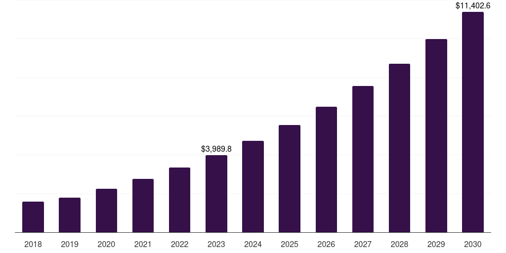 Global tubing, 2018-2030 (US$M)