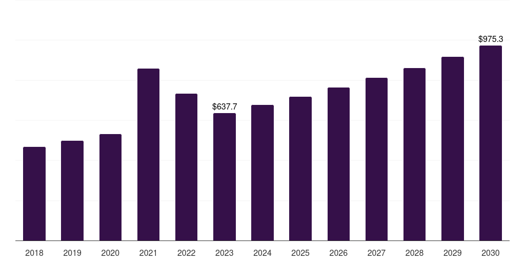Global home care skin antiseptic products market statistics, 2018-2030 (US$M)