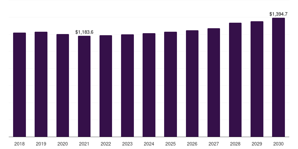 Up To 1 MW - Small Hydropower Market Statistics, 2018-2030 (US$M)