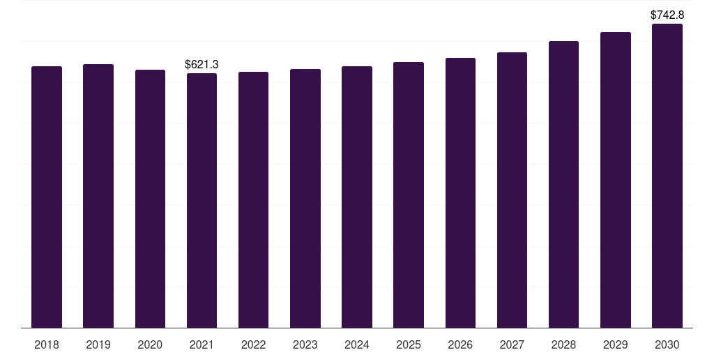 Electromechanical Equipment - Small Hydropower Market Statistics, 2018-2030 (US$M)
