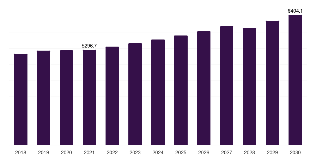 Power Infrastructure - Small Hydropower Market Statistics, 2018-2030 (US$M)