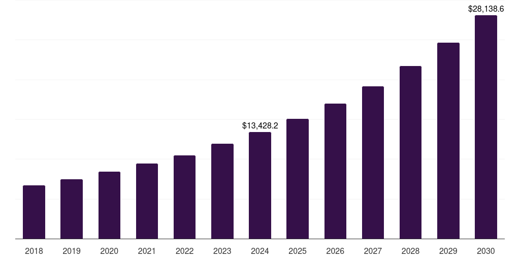 Global others (hypermarkets, 2018-2030 (US$M)