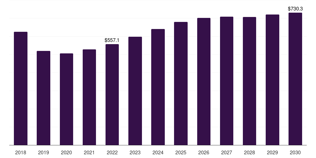 Global above 1000 usd smartwatch market statistics, 2018-2030 (US$M)