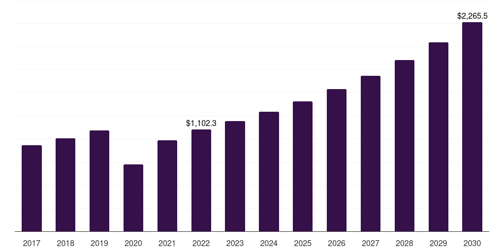 Global shell snow apparel market statistics, 2017-2030 (US$M)