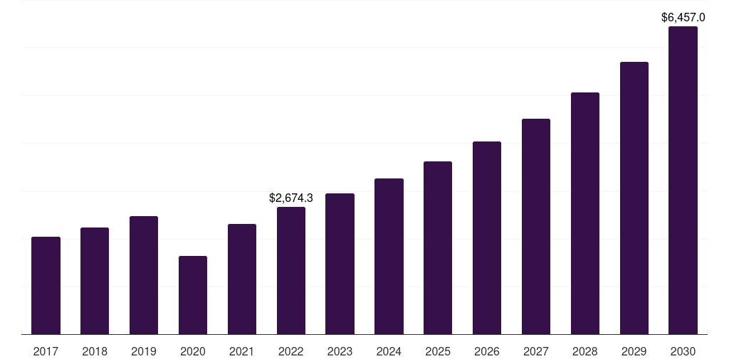 Global up to usd 100 snow apparel market statistics, 2017-2030 (US$M)