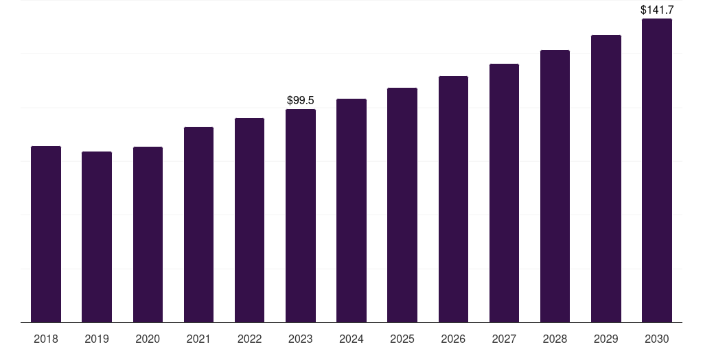 Others Grade - Sodium Nitrite Market Statistics, 2021-2033 (US$M)