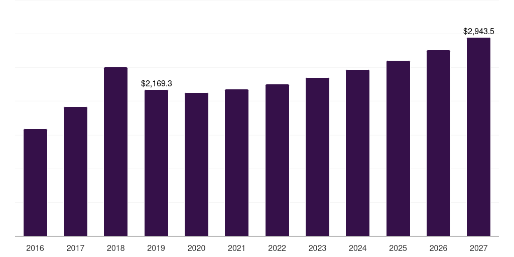 Nife/permalloys: Global soft magnetic materials market statistics, 2016-2027 (US$M)