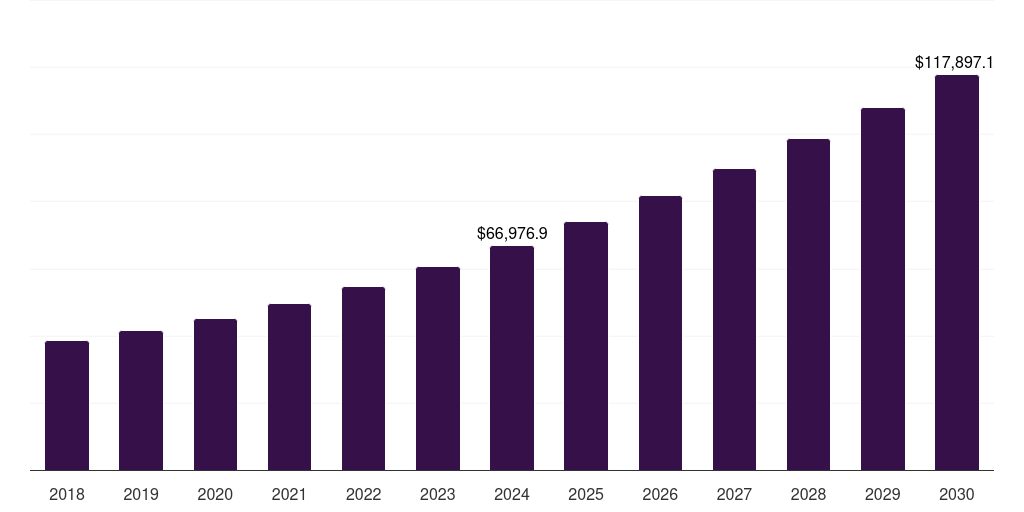 Enterprise Resource Planning (ERP) - Software Market, 2018-2030 (US$M)