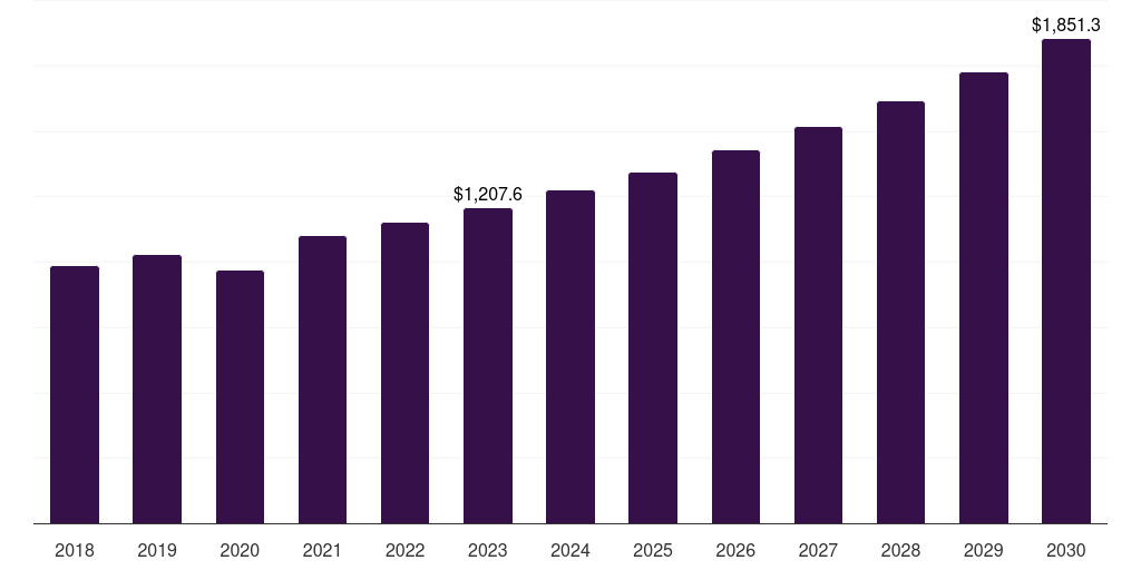 Global vertebral compression fracture treatment devices spinal implants and devices market statistics, 2021-2033 (US$M)