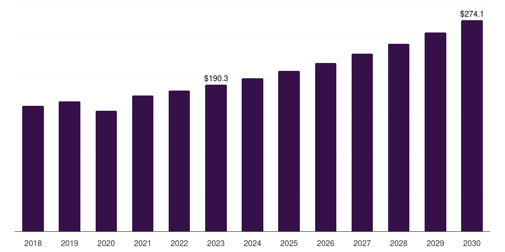 Global xenografts spinal implants and devices market statistics, 2021-2033 (US$M)