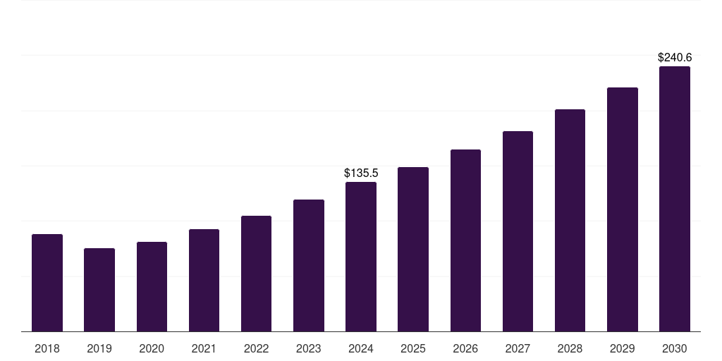 Sponsorships & Advertising - Sports Event Market, 2018-2030 (US$M)
