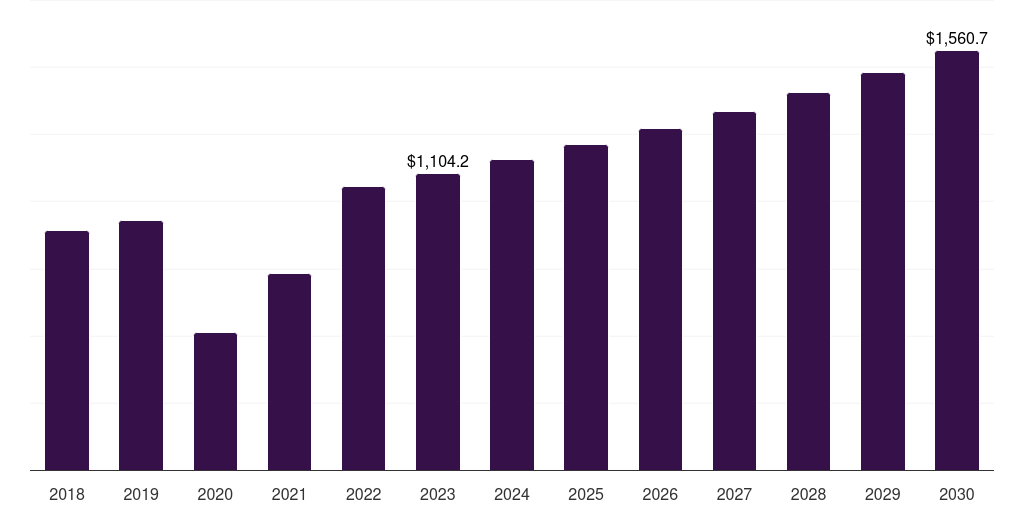 Global homecare sports mouthguard market statistics, 2018-2030 (US$M)
