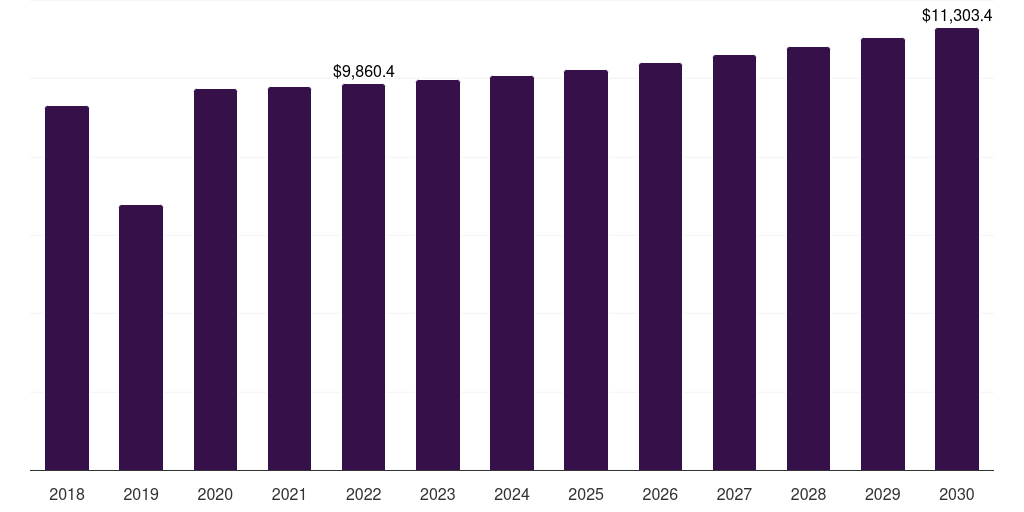 Global more than 300 mw steam turbine market statistics, 2018-2030 (US$M)