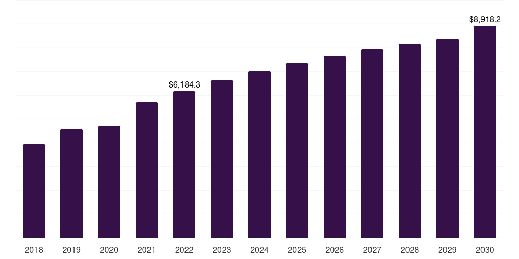 Breast: Global stereotactic surgery devices market statistics, 2018-2030 (US$M)