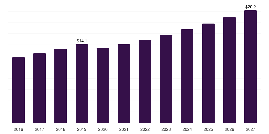 Global company website street skateboards accessories market statistics, 2016-2027 (US$M)