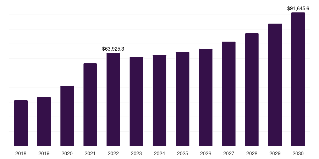 Non-residential - Structural Steel Market, 2018-2030 (US$M)