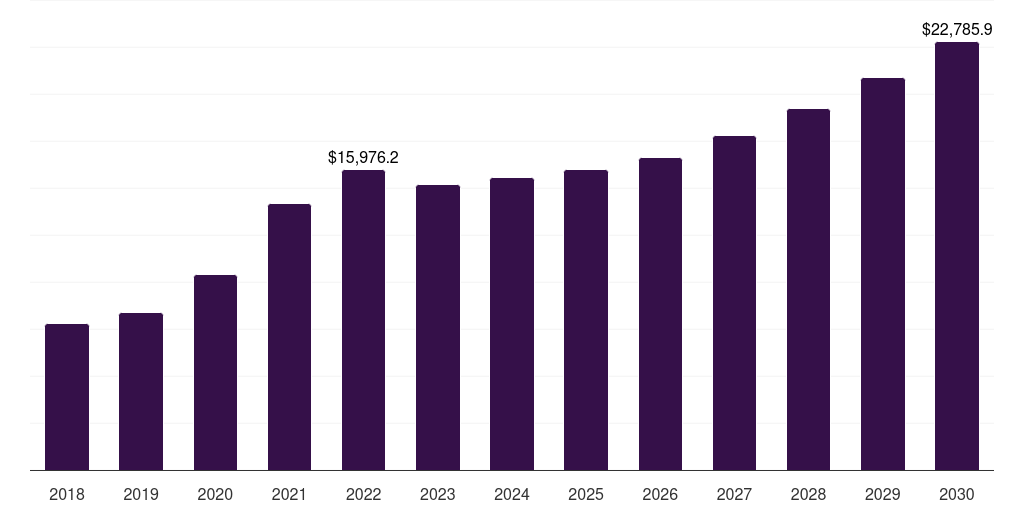 Institutional - Structural Steel Market, 2018-2030 (US$M)
