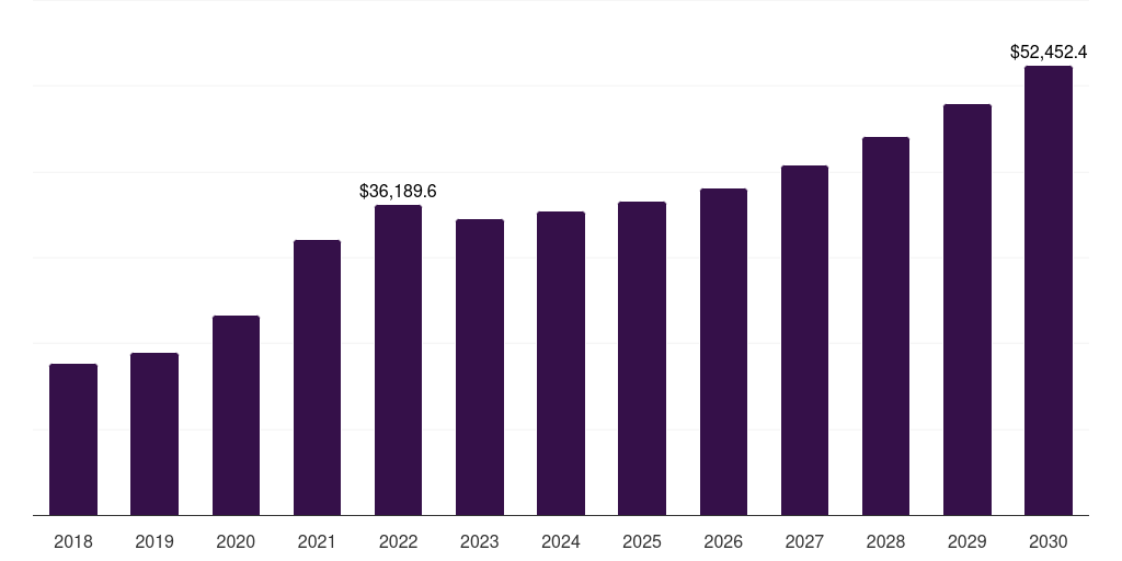 Others (Including Industrial & Infrastructure) - Structural Steel Market, 2018-2030 (US$M)