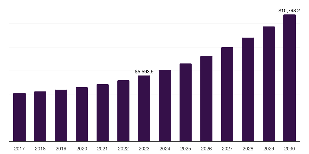 Copper cables: Global structured cabling market statistics, 2021-2033 (US$M)