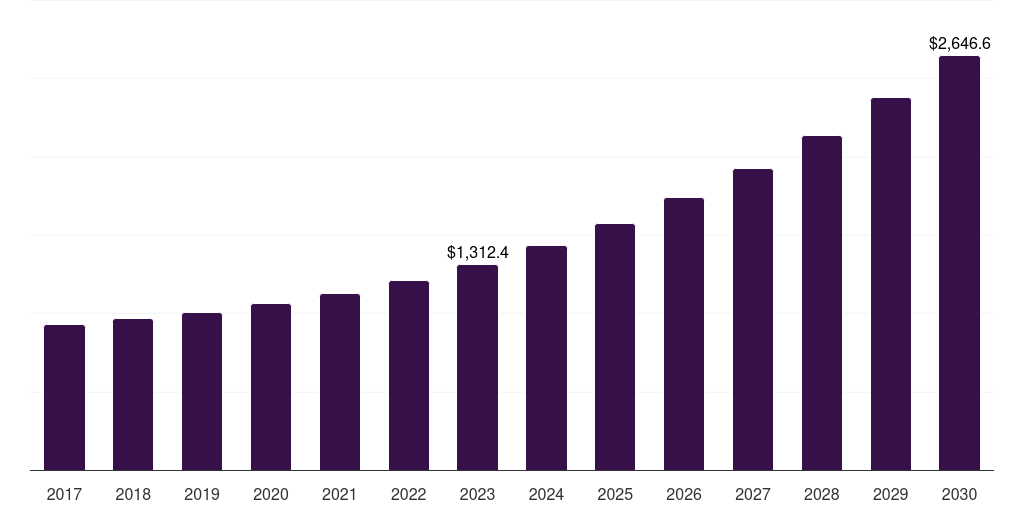 Residential & commercial: Global structured cabling market statistics, 2021-2033 (US$M)