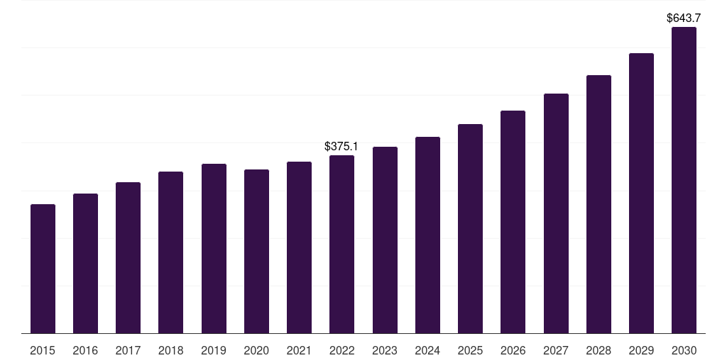 Optics - Surface Vision And Inspection Market, 2018-2030 (US$M)
