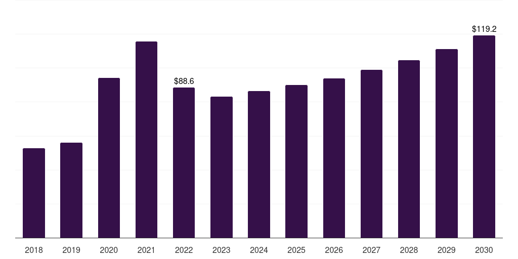 Others (Clinical, 2021-2033 (US$M)