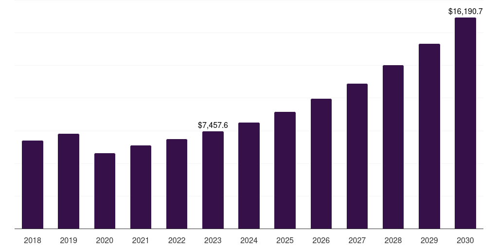 Global shorts sustainable athleisure market statistics, 2018-2030 (US$M)