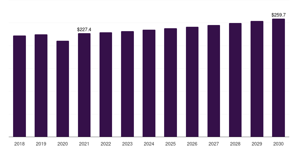 Global strings tennis equipment market statistics, 2018-2030 (US$M)