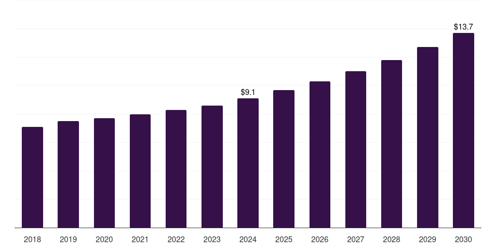 Academic & Research - Tensiometer Market Statistics, 2021-2033 (US$M)