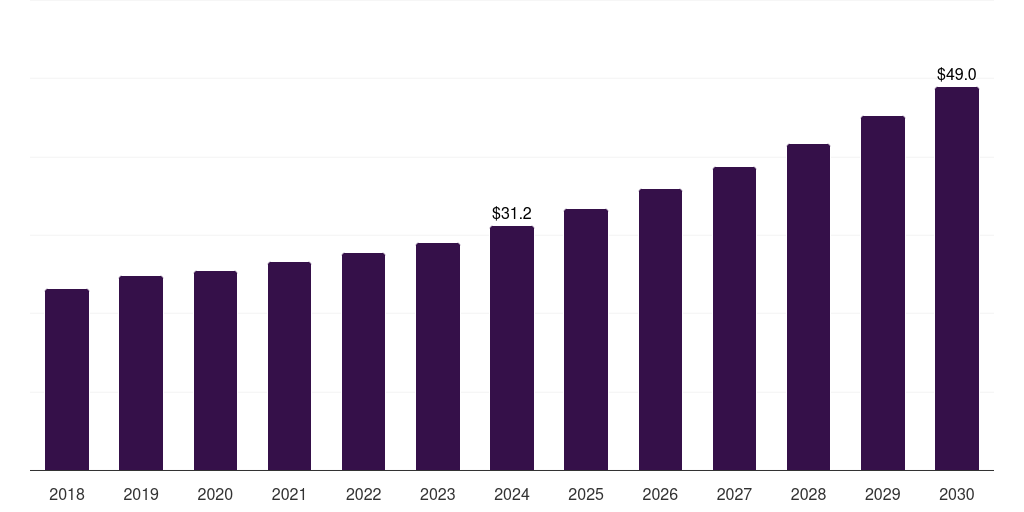 Energy - Tensiometer Market Statistics, 2021-2033 (US$M)