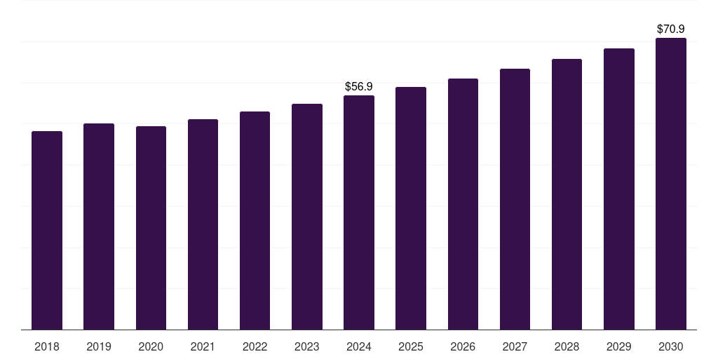 Others Raw Material - Textile Market, 2021-2033 (US$M)