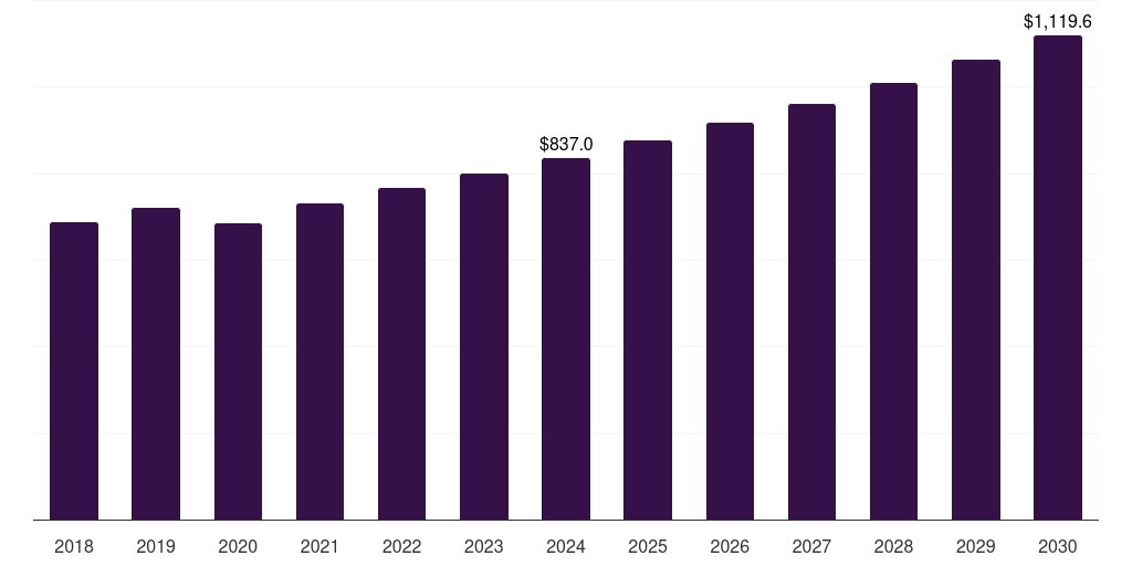 Other Widths - Thermal Paper Market Statistics, 2018-2030 (US$M)