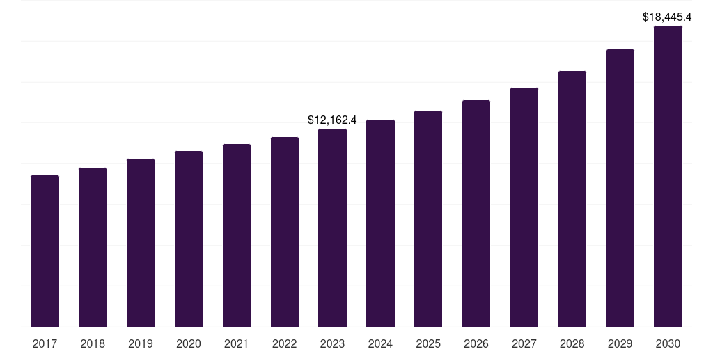 Capacitors: Global through hole passive components market statistics, 2017-2030 (US$M)