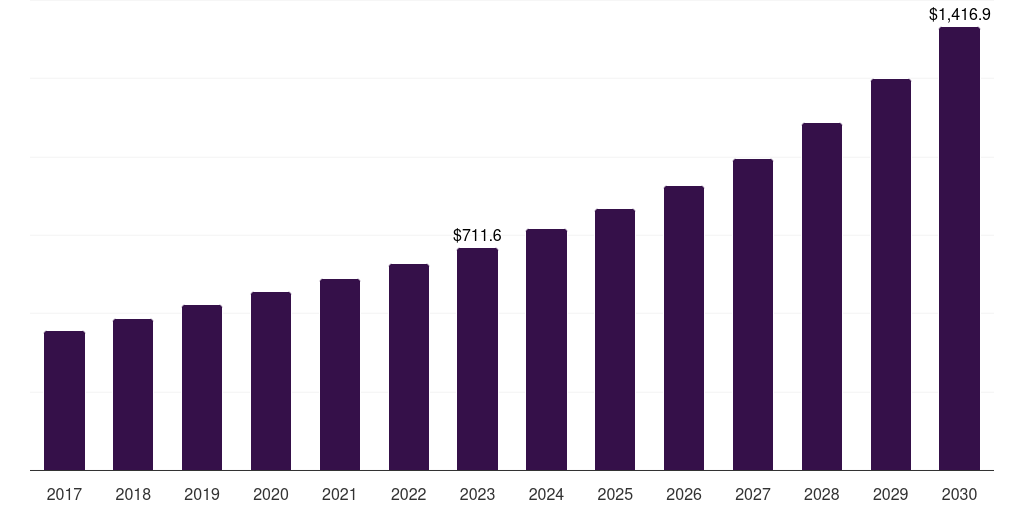 Medical imaging equipment: Global through hole passive components market statistics, 2017-2030 (US$M)