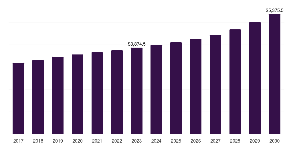 Capacitors: Global through hole passive components market statistics, 2017-2030 (US$M)