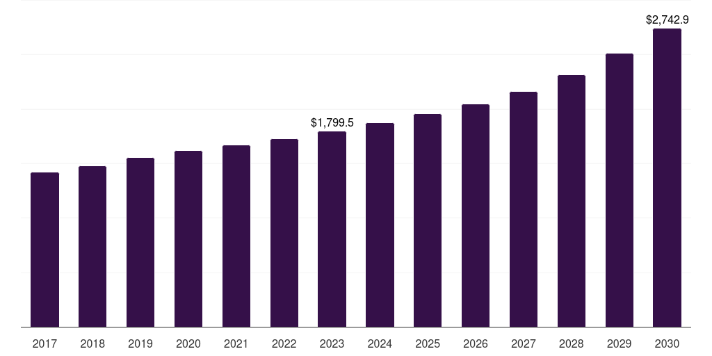 Inductors: Global through hole passive components market statistics, 2017-2030 (US$M)